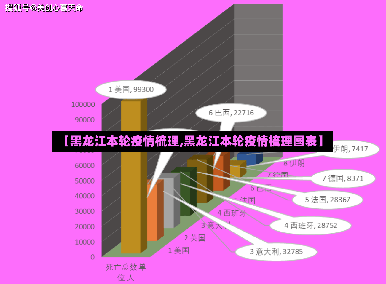 【黑龙江本轮疫情梳理,黑龙江本轮疫情梳理图表】