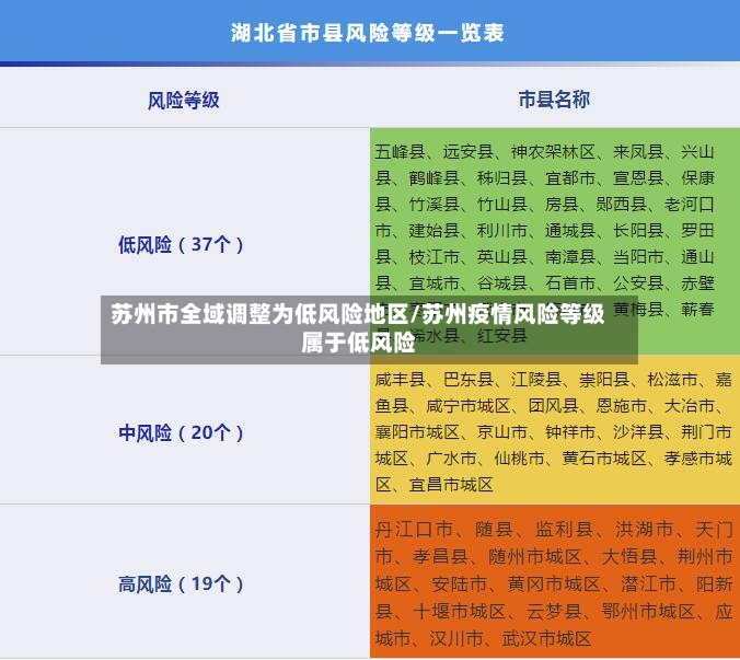 苏州市全域调整为低风险地区/苏州疫情风险等级属于低风险