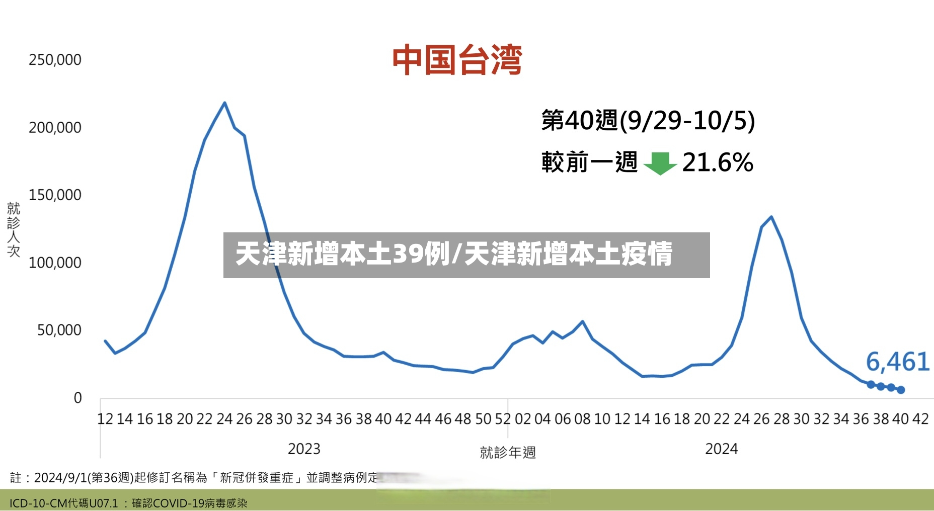 天津新增本土39例/天津新增本土疫情-第2张图片