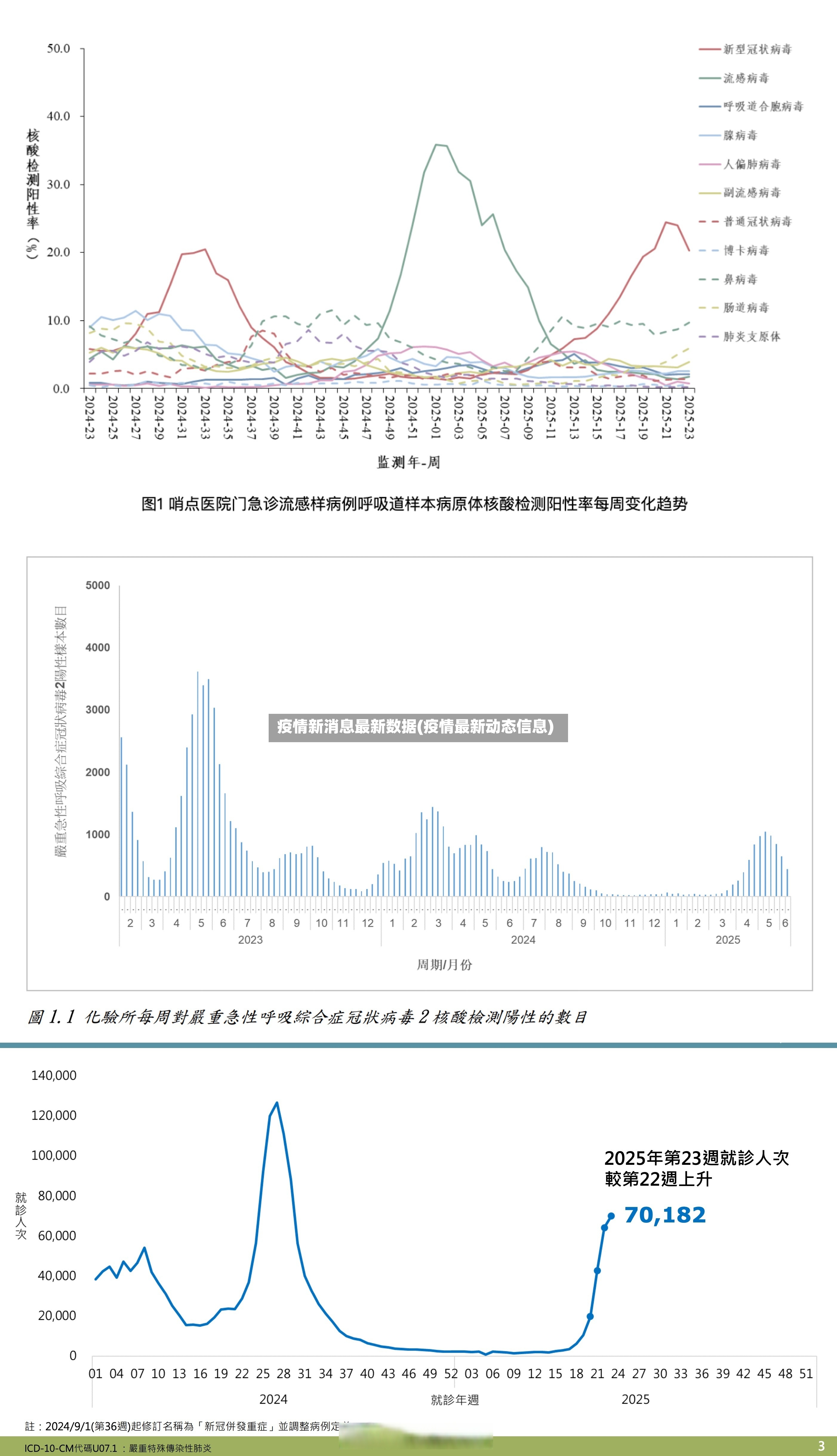 疫情新消息最新数据(疫情最新动态信息)