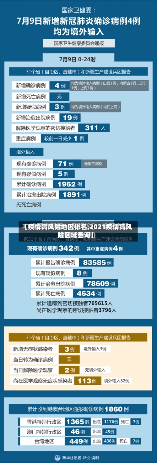 【疫情高风险地区排名,2021疫情高风险区域查询】