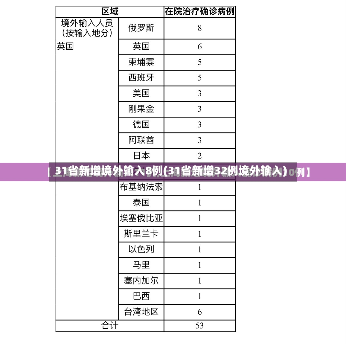 31省新增境外输入8例(31省新增32例境外输入)-第3张图片