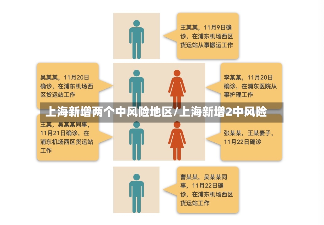 上海新增两个中风险地区/上海新增2中风险