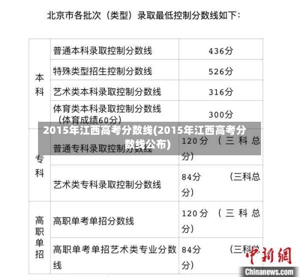 2015年江西高考分数线(2015年江西高考分数线公布)-第3张图片