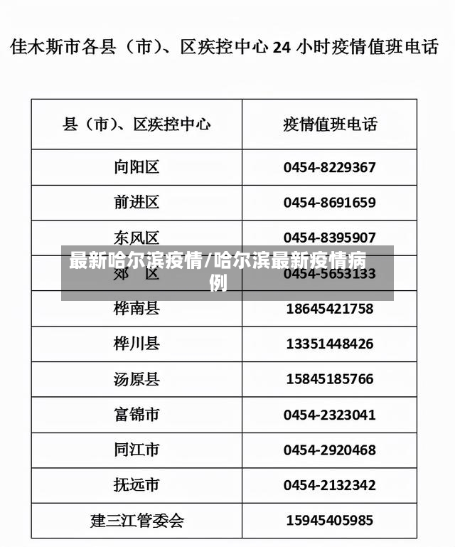 最新哈尔滨疫情/哈尔滨最新疫情病例-第3张图片