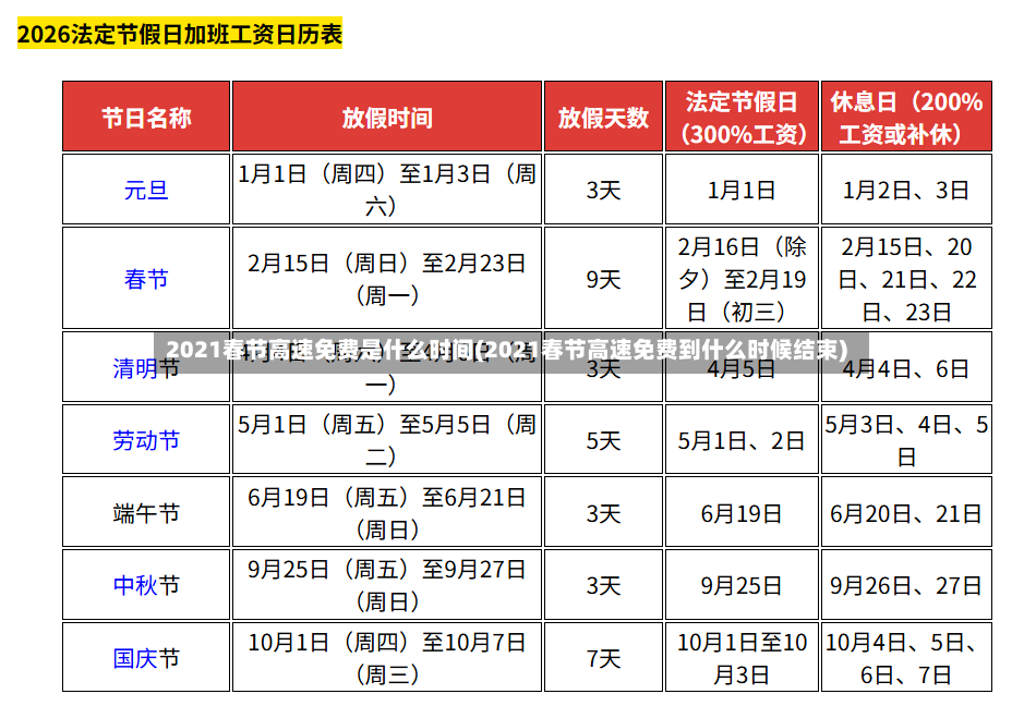2021春节高速免费是什么时间(2021春节高速免费到什么时候结束)-第3张图片