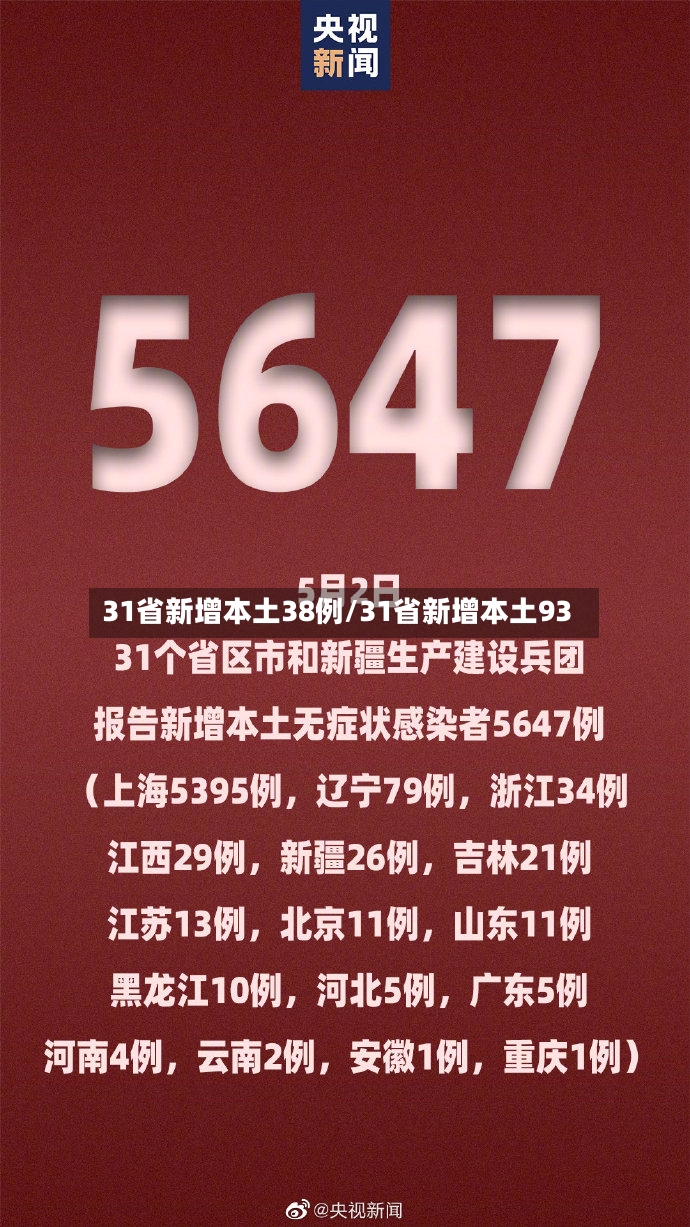 31省新增本土38例/31省新增本土93