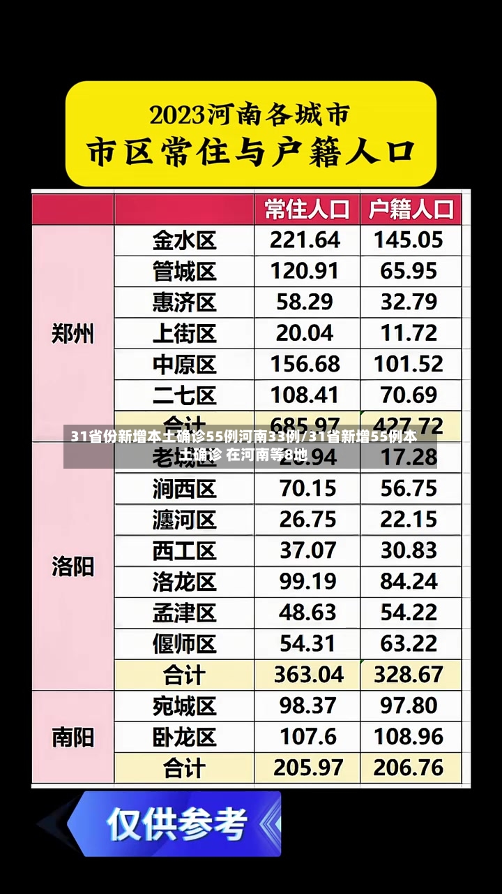 31省份新增本土确诊55例河南33例/31省新增55例本土确诊 在河南等8地-第2张图片