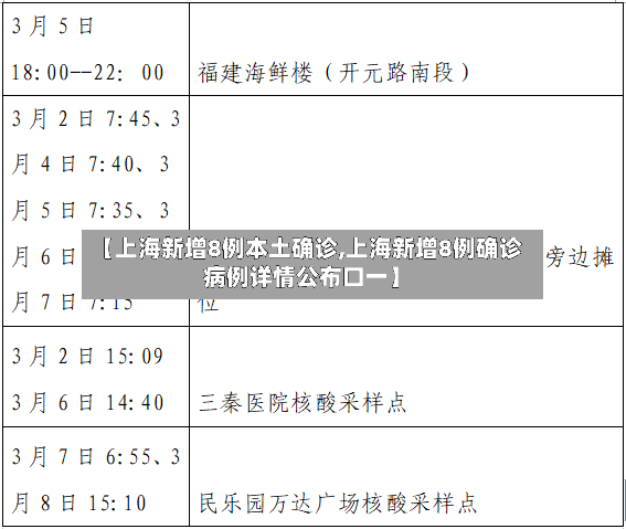 【上海新增8例本土确诊,上海新增8例确诊病例详情公布口一】-第2张图片
