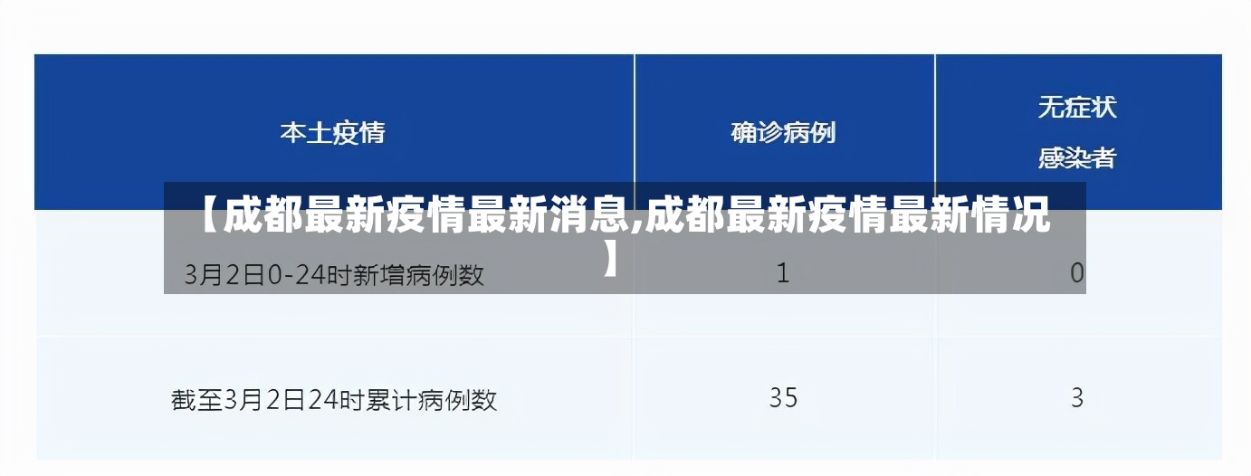 【成都最新疫情最新消息,成都最新疫情最新情况】-第2张图片