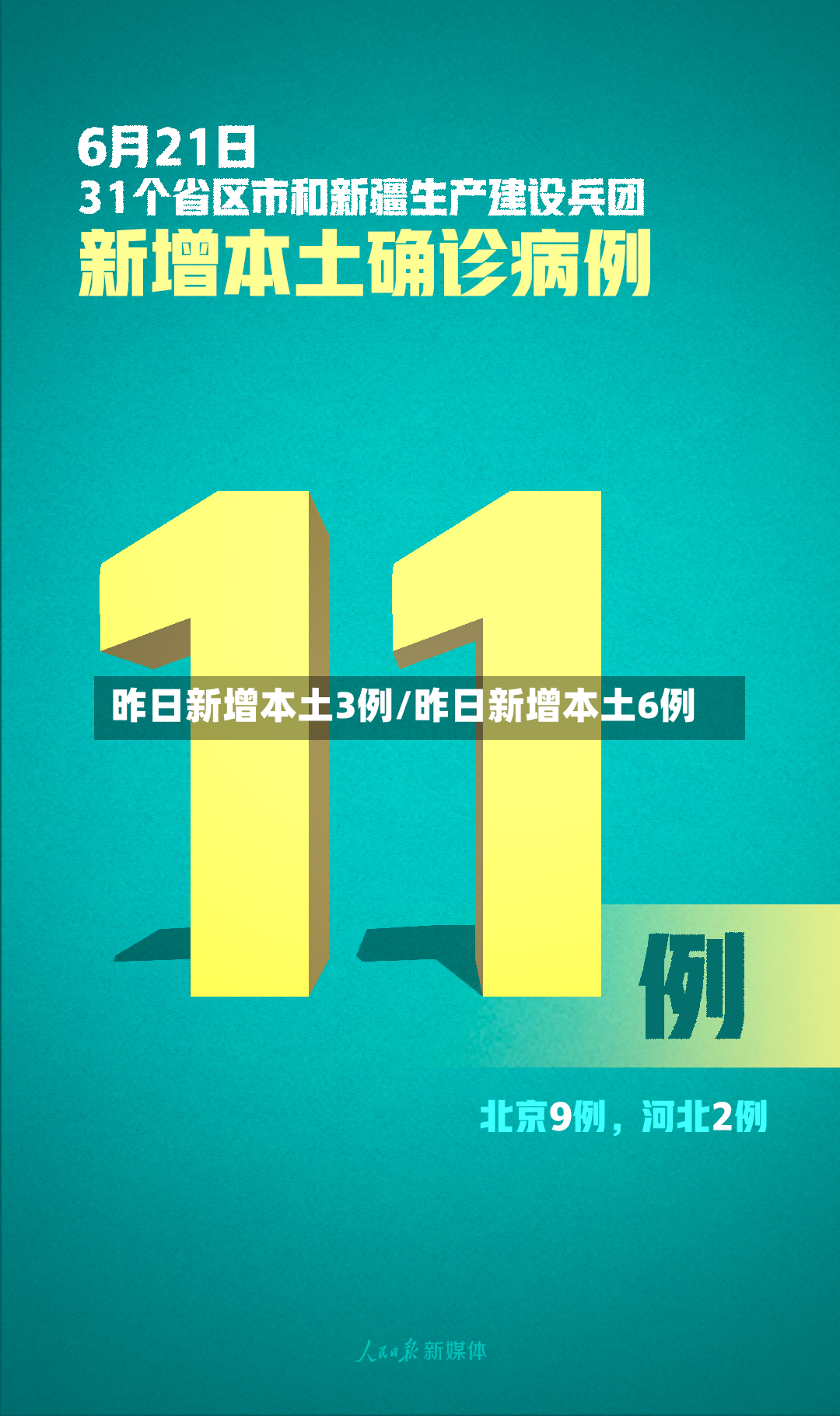 昨日新增本土3例/昨日新增本土6例