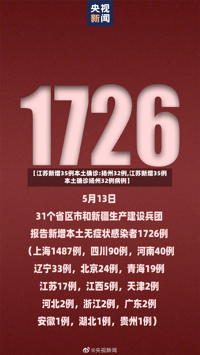 【江苏新增35例本土确诊:扬州32例,江苏新增35例本土确诊扬州32例病例】-第2张图片