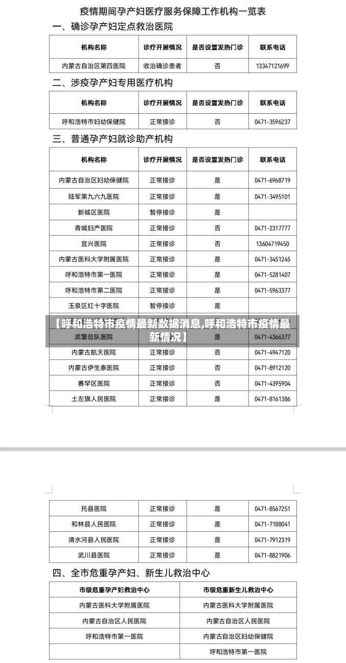 【呼和浩特市疫情最新数据消息,呼和浩特市疫情最新情况】-第2张图片