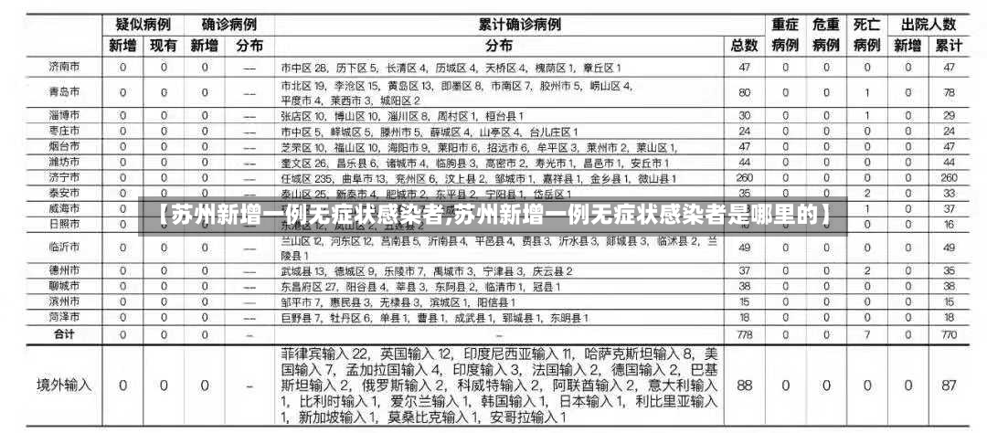 【苏州新增一例无症状感染者,苏州新增一例无症状感染者是哪里的】
