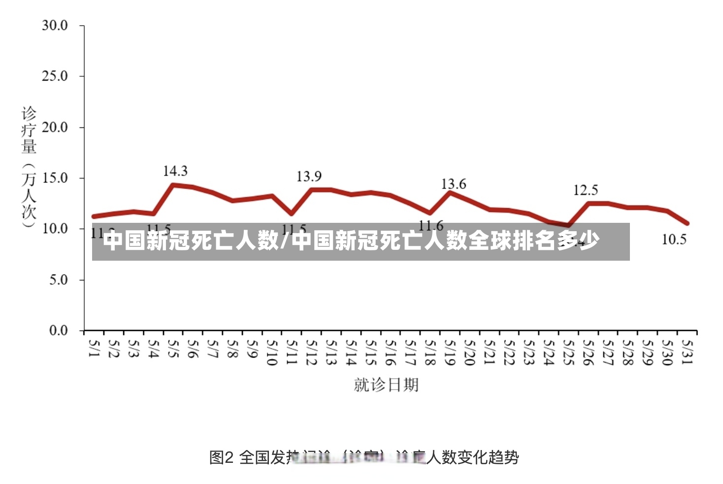 中国新冠死亡人数/中国新冠死亡人数全球排名多少-第2张图片
