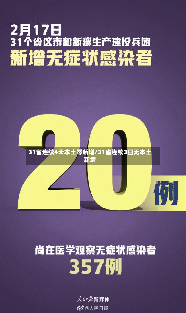 31省连续4天本土零新增/31省连续3日无本土新增