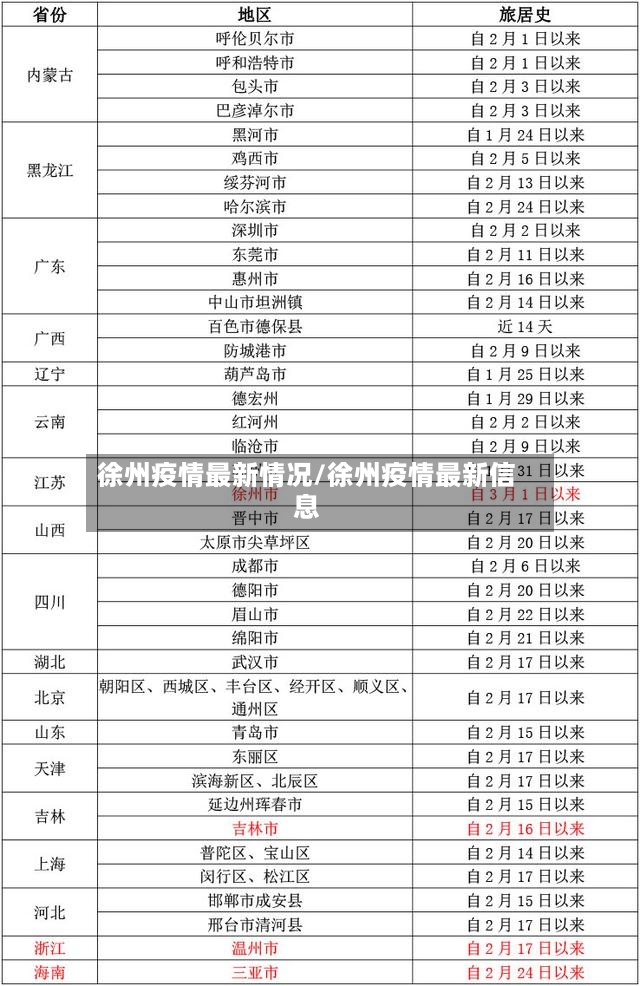 徐州疫情最新情况/徐州疫情最新信息