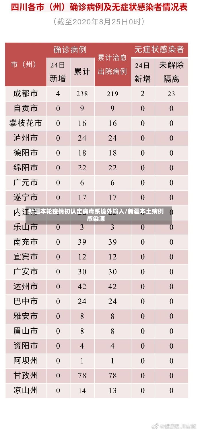 新疆本轮疫情初认定病毒系境外输入/新疆本土病例感染源-第3张图片