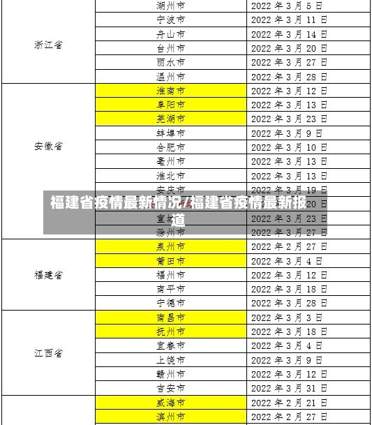 福建省疫情最新情况/福建省疫情最新报道