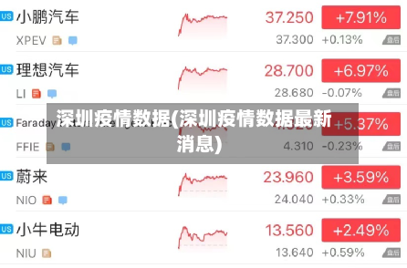 深圳疫情数据(深圳疫情数据最新消息)