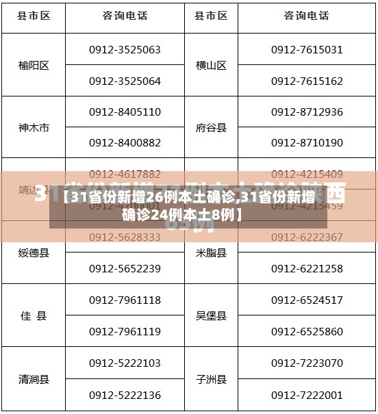 【31省份新增26例本土确诊,31省份新增确诊24例本土8例】-第2张图片