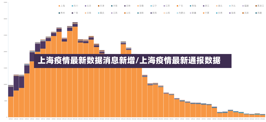 上海疫情最新数据消息新增/上海疫情最新通报数据