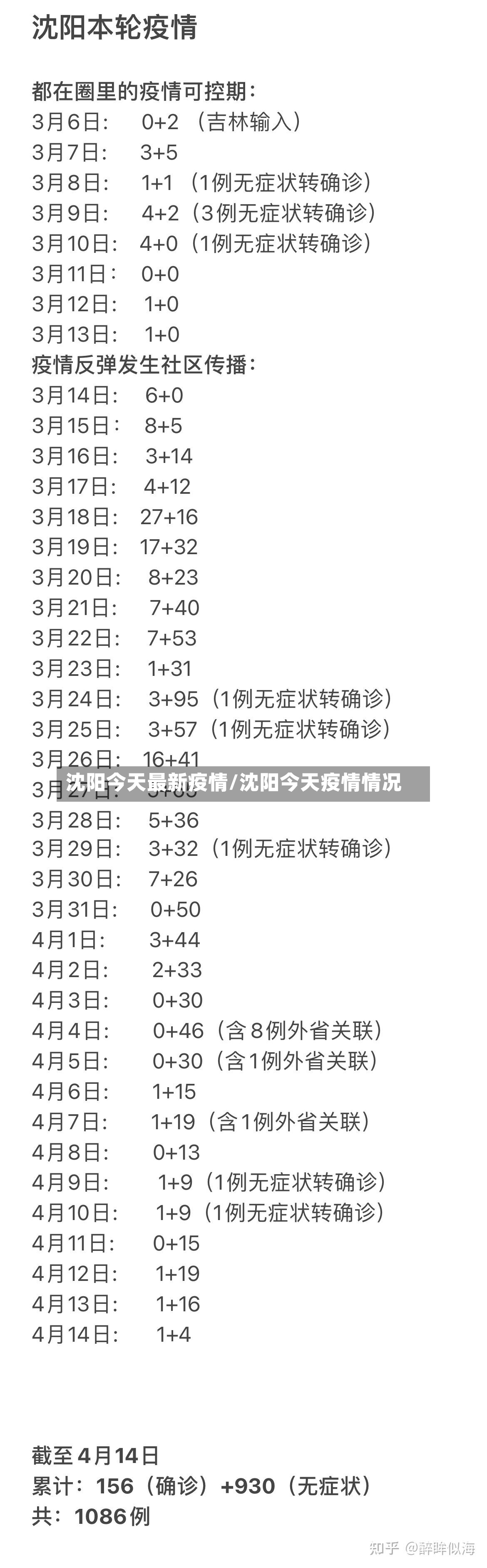 沈阳今天最新疫情/沈阳今天疫情情况