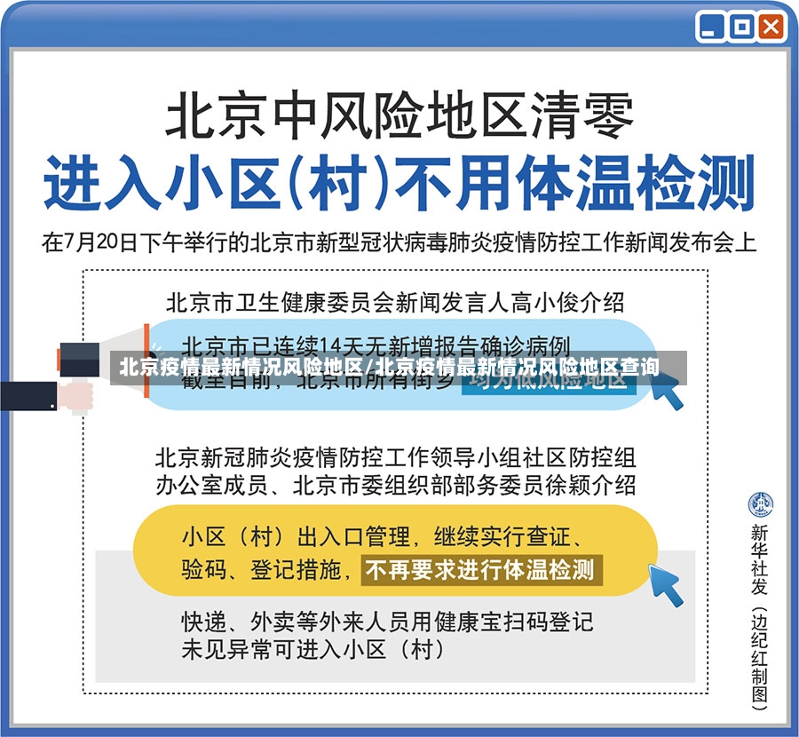 北京疫情最新情况风险地区/北京疫情最新情况风险地区查询