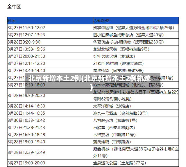 北京新增本土2例(北京新增本土2例轨迹)