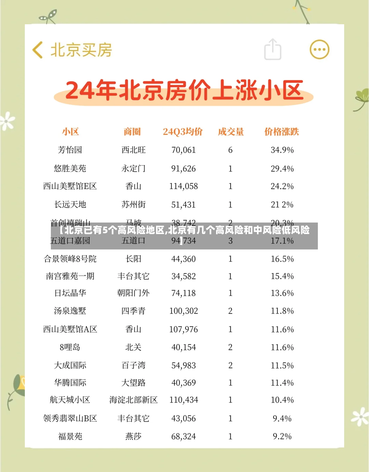 【北京已有5个高风险地区,北京有几个高风险和中风险低风险】