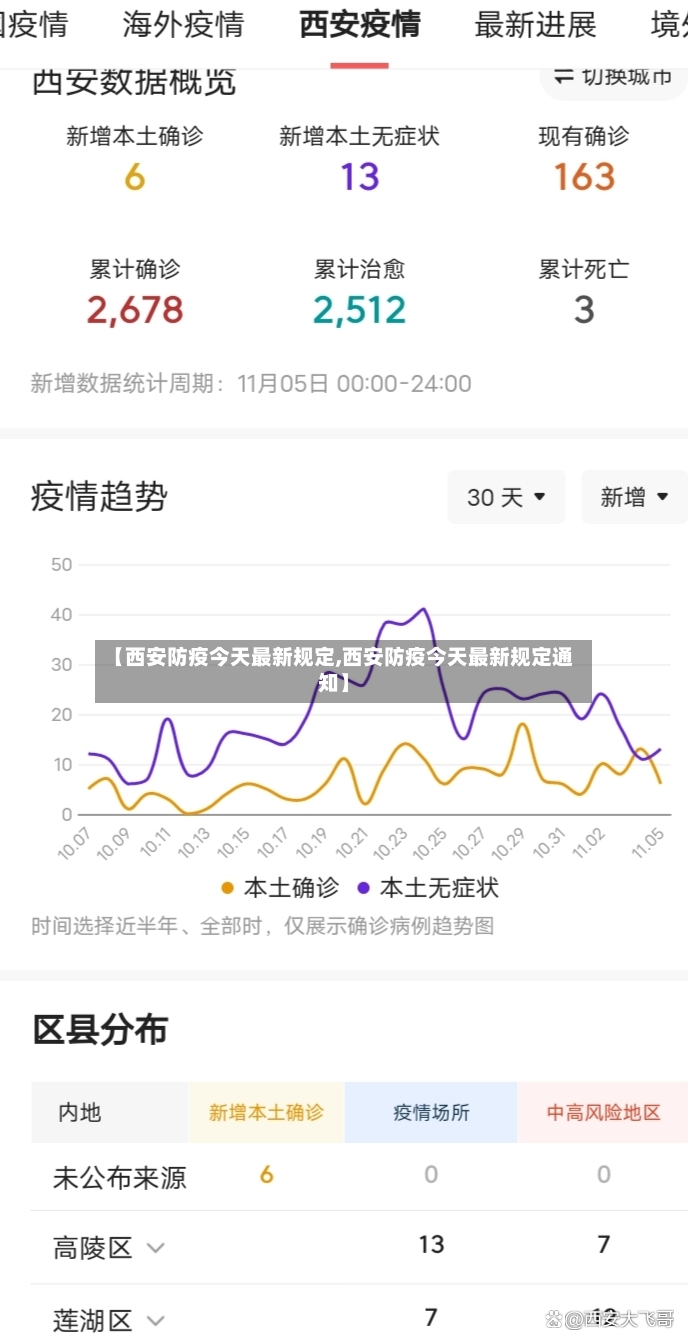 【西安防疫今天最新规定,西安防疫今天最新规定通知】-第2张图片