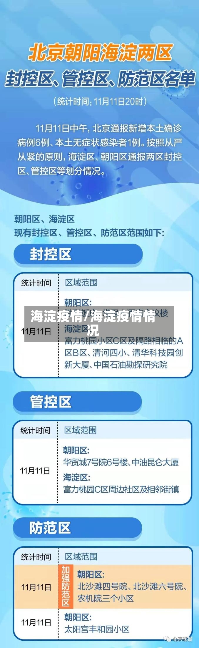 海淀疫情/海淀疫情情况-第3张图片