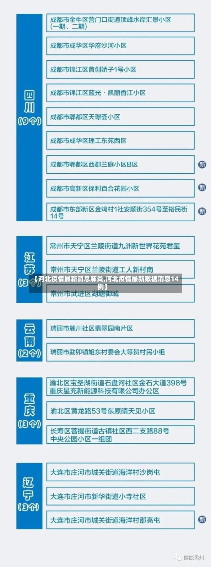 【河北疫情最新消息肺炎,河北疫情最新数据消息14例】