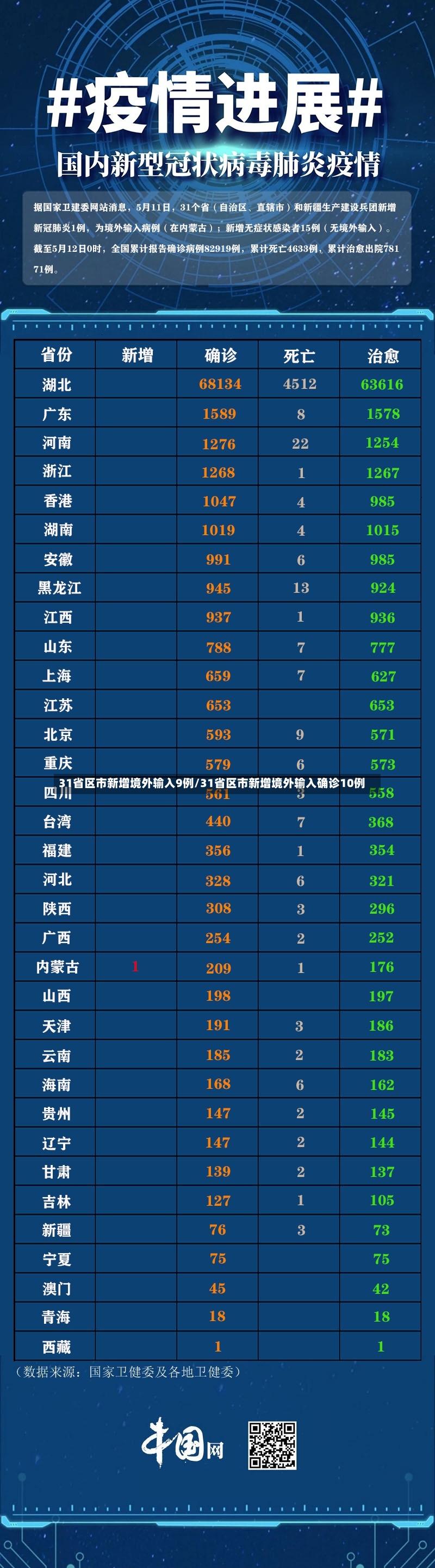 31省区市新增境外输入9例/31省区市新增境外输入确诊10例-第2张图片