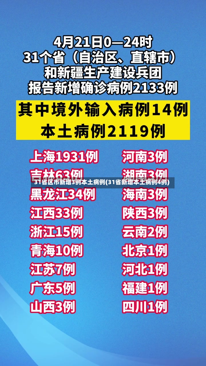 31省区市新增3例本土病例(31省新增本土病例4例)
