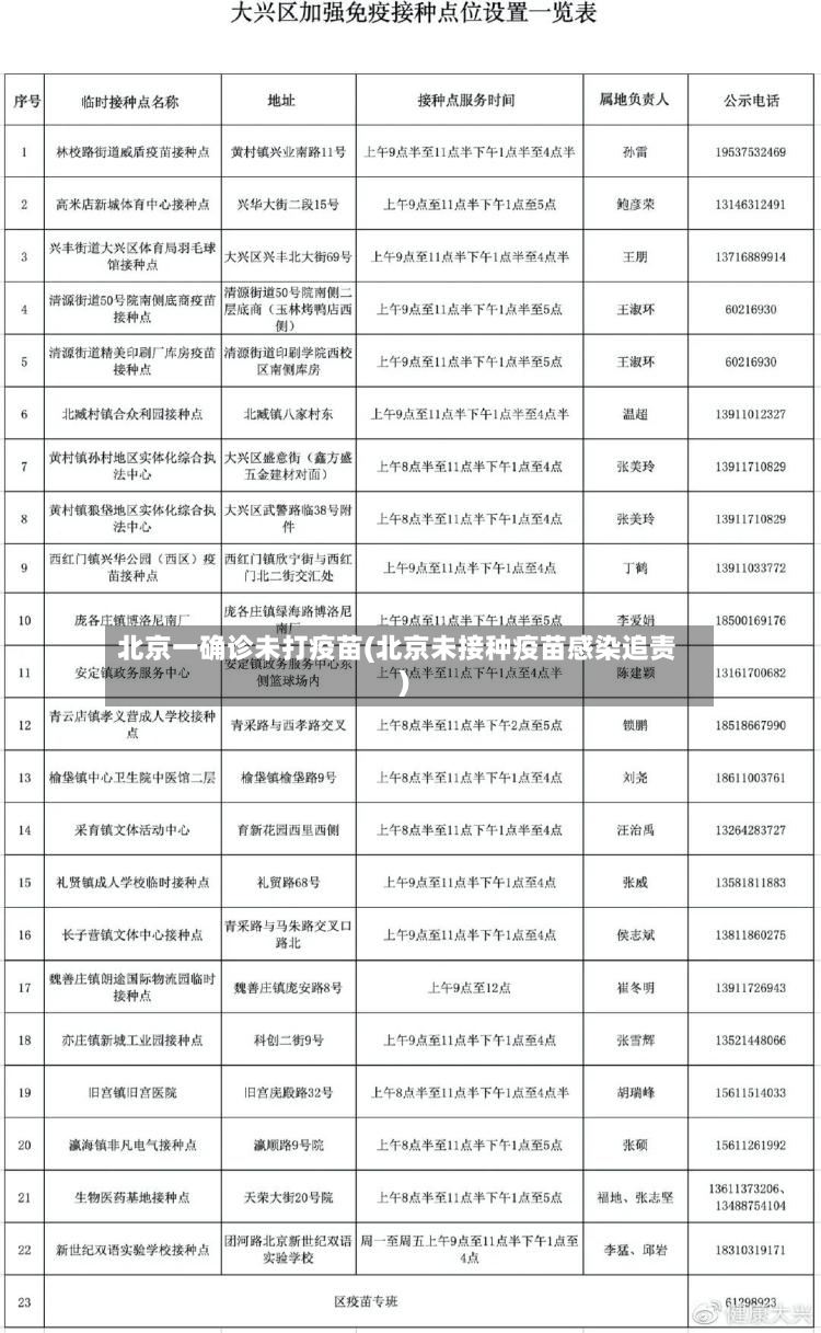 北京一确诊未打疫苗(北京未接种疫苗感染追责)-第2张图片