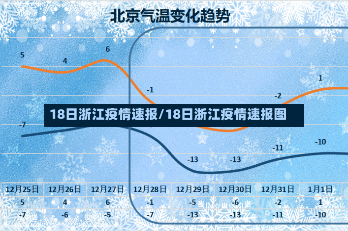 18日浙江疫情速报/18日浙江疫情速报图-第2张图片