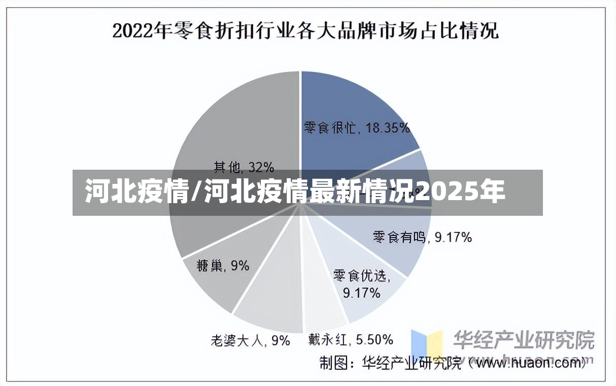 河北疫情/河北疫情最新情况2025年-第2张图片