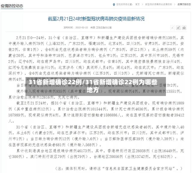 31省新增确诊22例/31省新增确诊22例为哪些地方-第2张图片