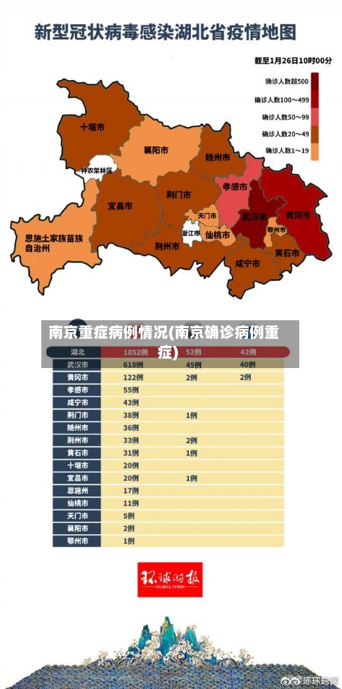 南京重症病例情况(南京确诊病例重症)-第2张图片