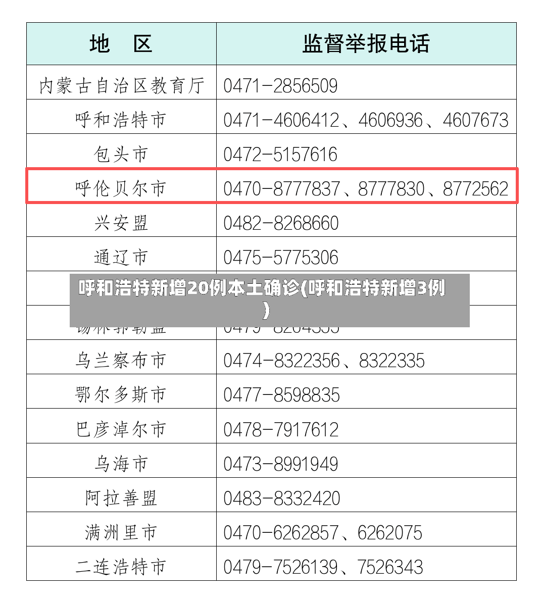 呼和浩特新增20例本土确诊(呼和浩特新增3例)-第3张图片