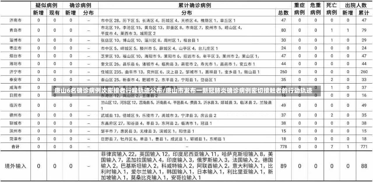 唐山6名确诊病例次密接者行程轨迹公布/唐山市发布一新冠肺炎确诊病例密切接触者的行动轨迹-第3张图片