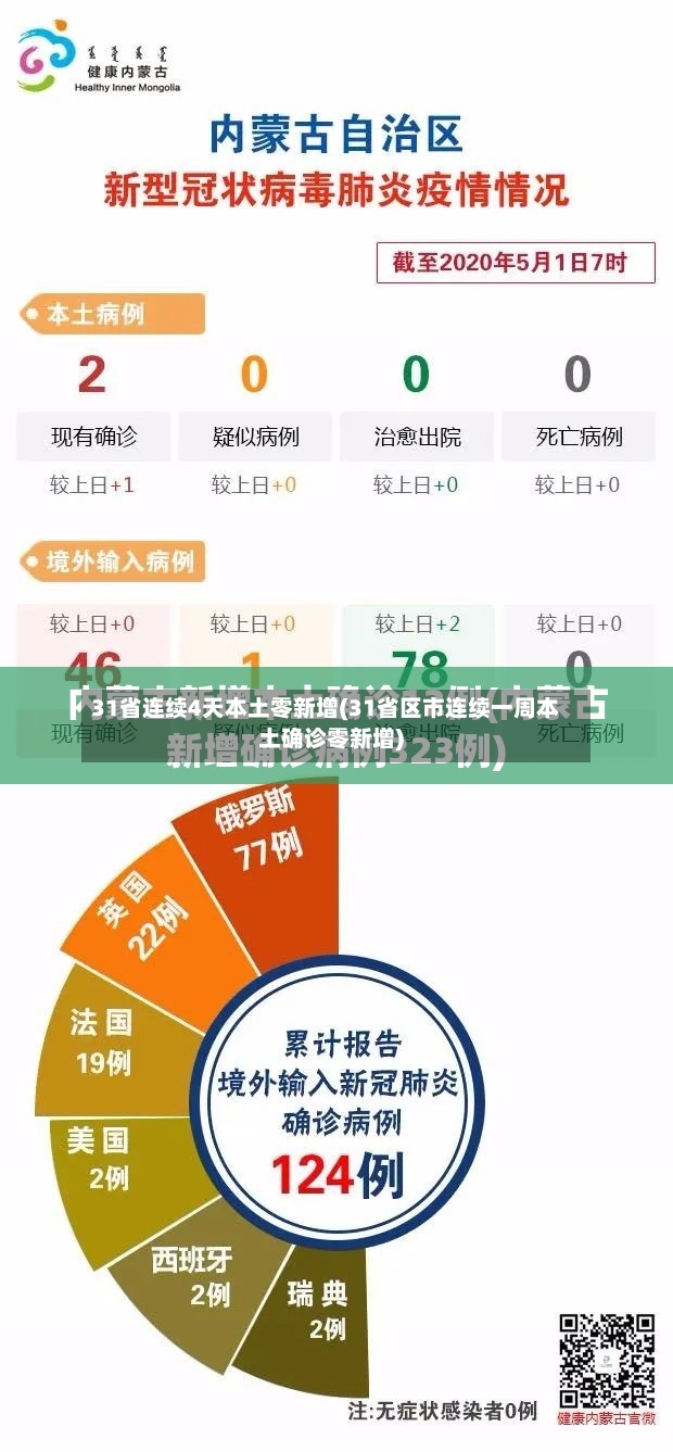 31省连续4天本土零新增(31省区市连续一周本土确诊零新增)