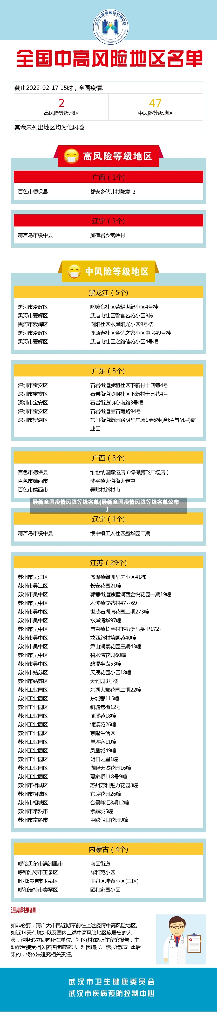 最新全国疫情风险等级名单(最新全国疫情风险等级名单公布)