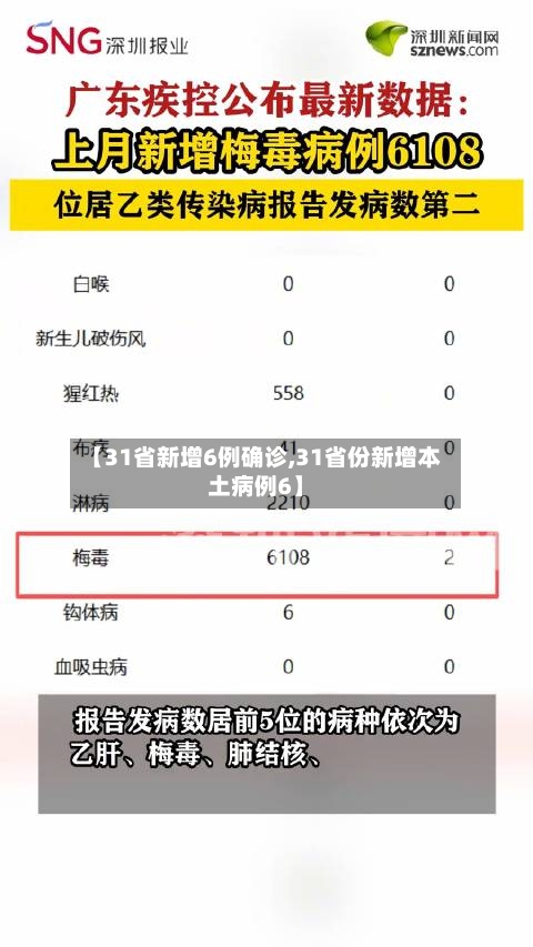 【31省新增6例确诊,31省份新增本土病例6】-第2张图片