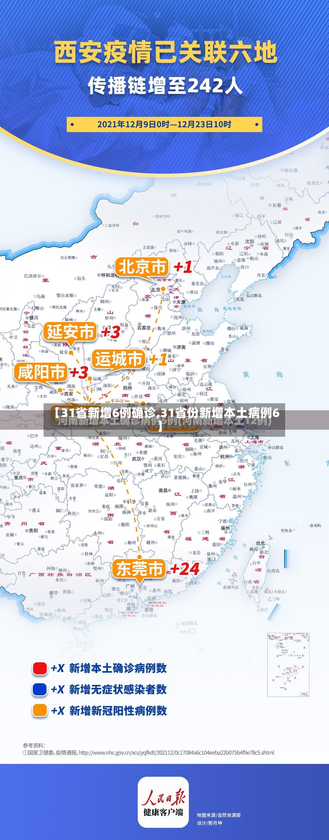 【31省新增6例确诊,31省份新增本土病例6】-第3张图片