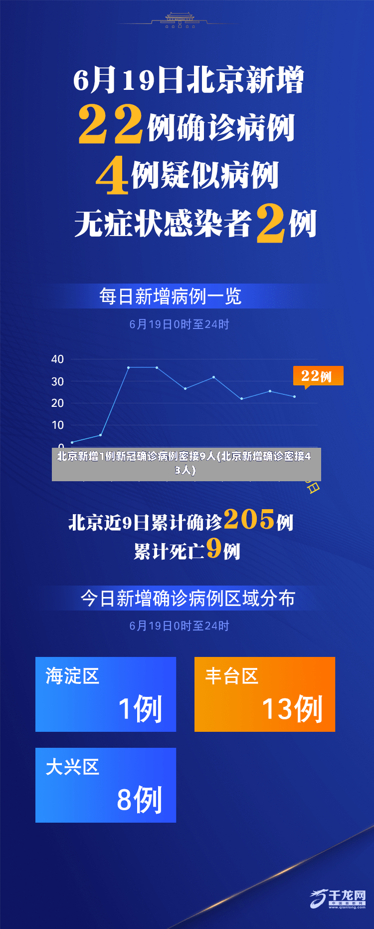 北京新增1例新冠确诊病例密接9人(北京新增确诊密接43人)