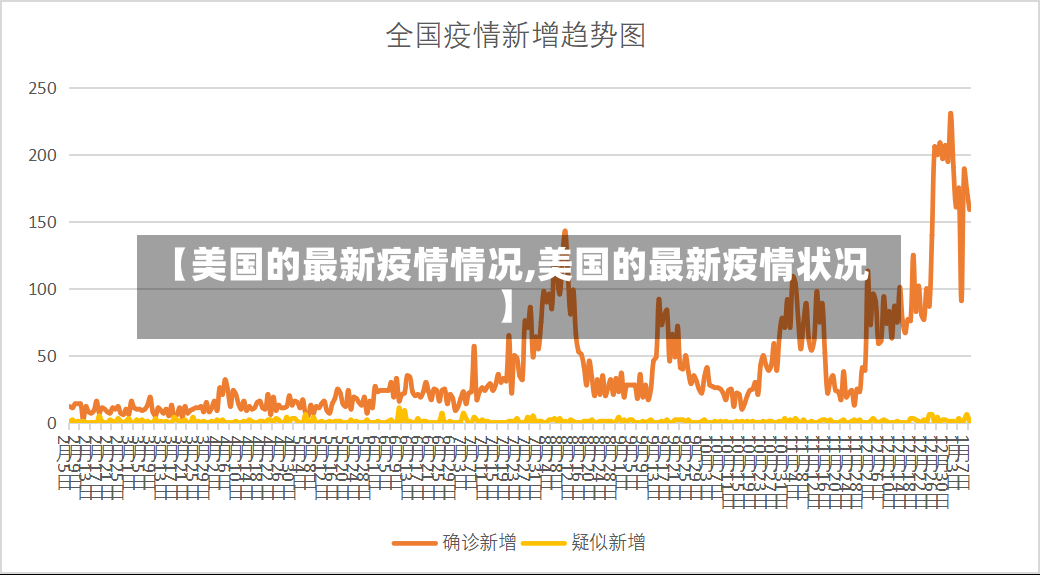 【美国的最新疫情情况,美国的最新疫情状况】-第2张图片