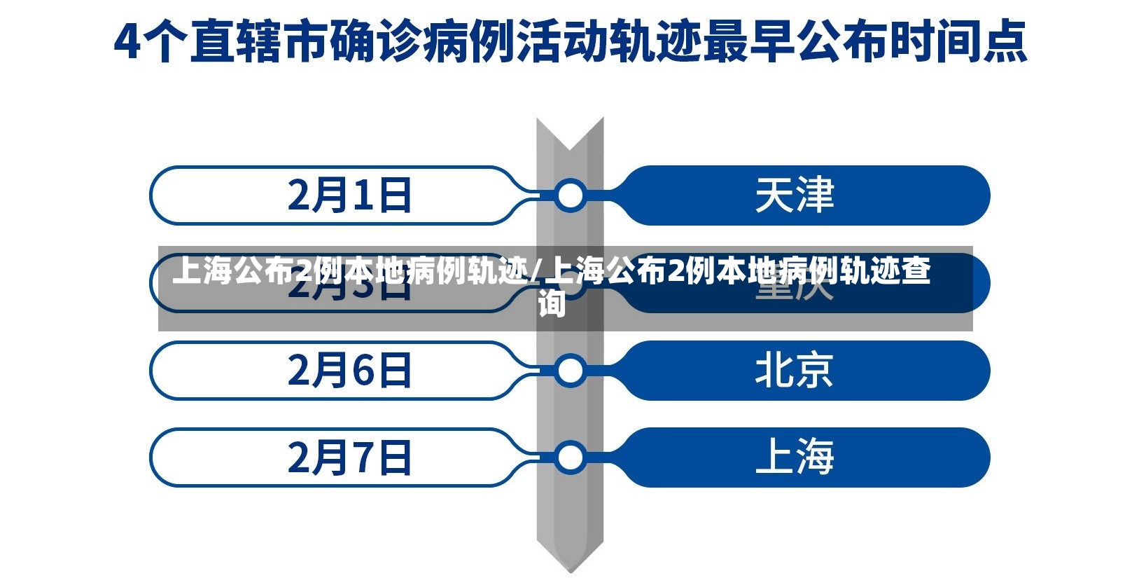 上海公布2例本地病例轨迹/上海公布2例本地病例轨迹查询