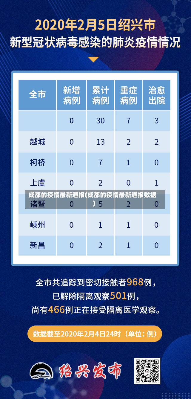 成都的疫情最新通报(成都的疫情最新通报数据)